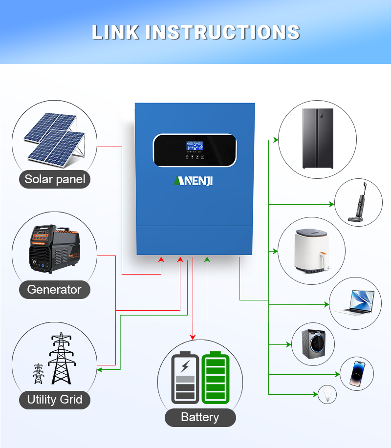 11KW 6.2KW 5KW 4KW 2KW Hybrid  - Charge Controller Solar ulasan dan harga