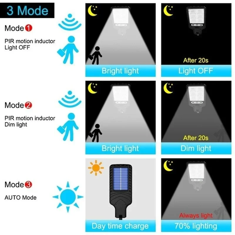 Powerful LED Solar Outdoor Cou - Solar Lamp ulasan dan harga