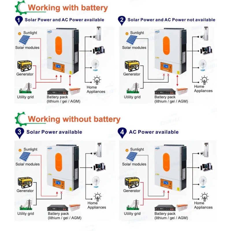 [Best Selling]6000W 48V Hybrid - Power Inverter ulasan dan harga