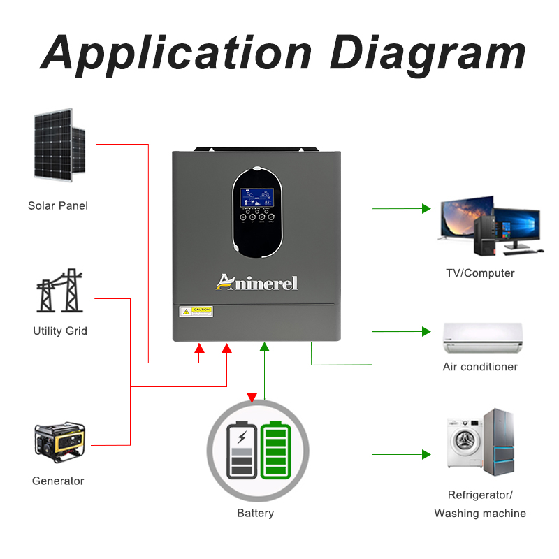 Aninerel 4.2KW 24V NEW 110-120 - Charge Controller Solar ulasan dan harga