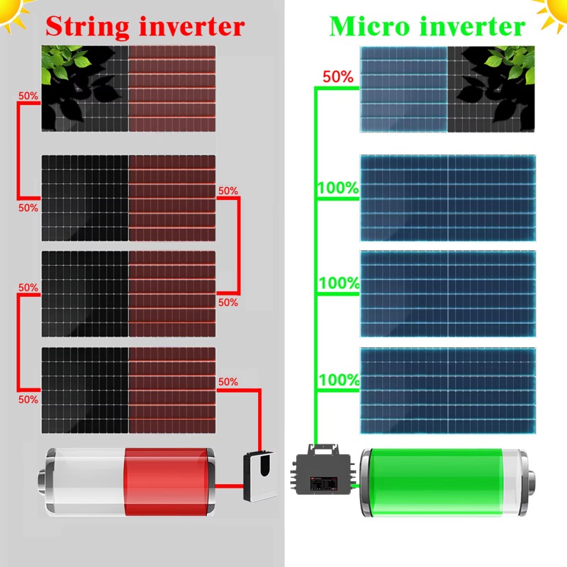 【Professional】MAX 3000W Solar  - Solar Panel ulasan dan harga