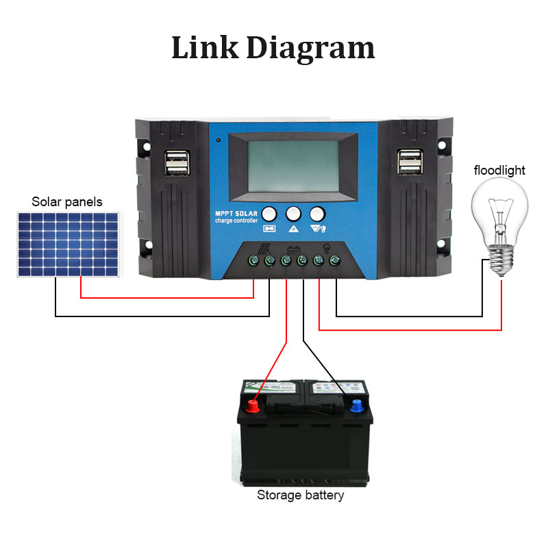 MPPT Solar Controller 12V/24V  - Solar Panel 200W ulasan dan harga